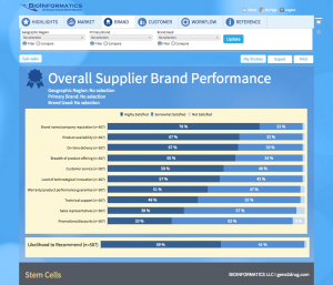 Brand_Supplier