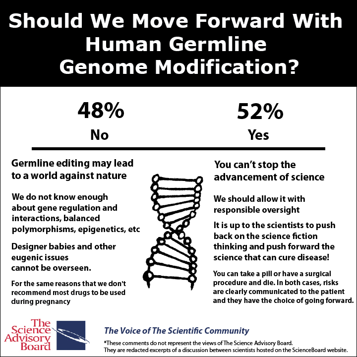 Scientists on Genome Editing
