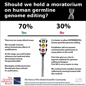 Moratorium Human Germline Gene Editing (720x720)