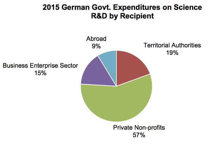 Government Spending Pie Chart