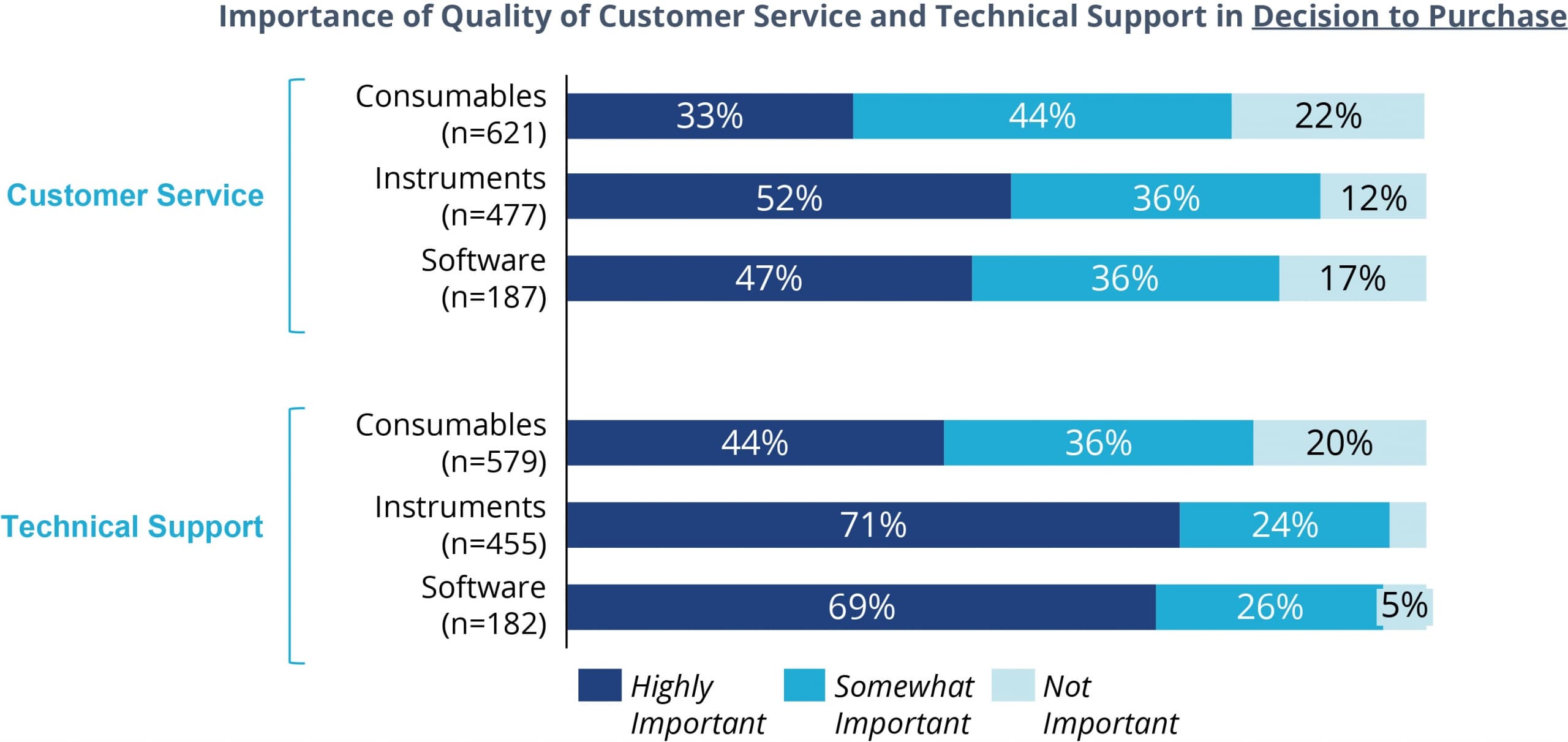 Importance of Customer Service & Tech Support
